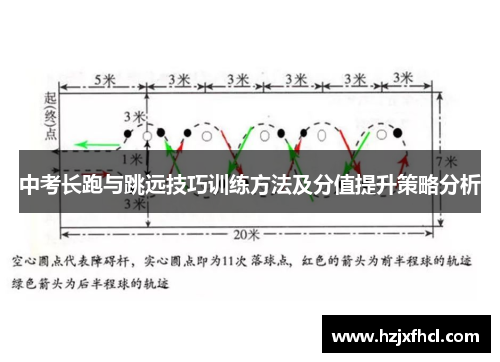 中考长跑与跳远技巧训练方法及分值提升策略分析