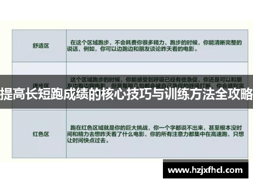 提高长短跑成绩的核心技巧与训练方法全攻略