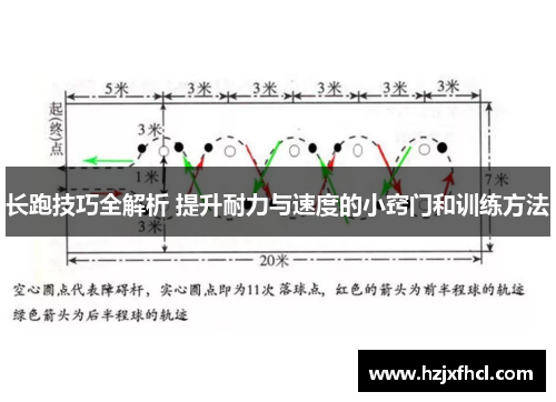长跑技巧全解析 提升耐力与速度的小窍门和训练方法