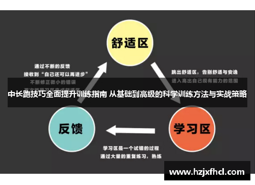 中长跑技巧全面提升训练指南 从基础到高级的科学训练方法与实战策略